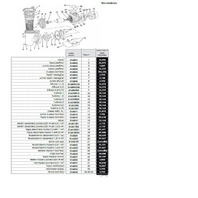 Cesto prefiltro. bomba qp y winner