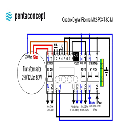 Cuadro eléctrico digital Pentaconcept / Protectimer