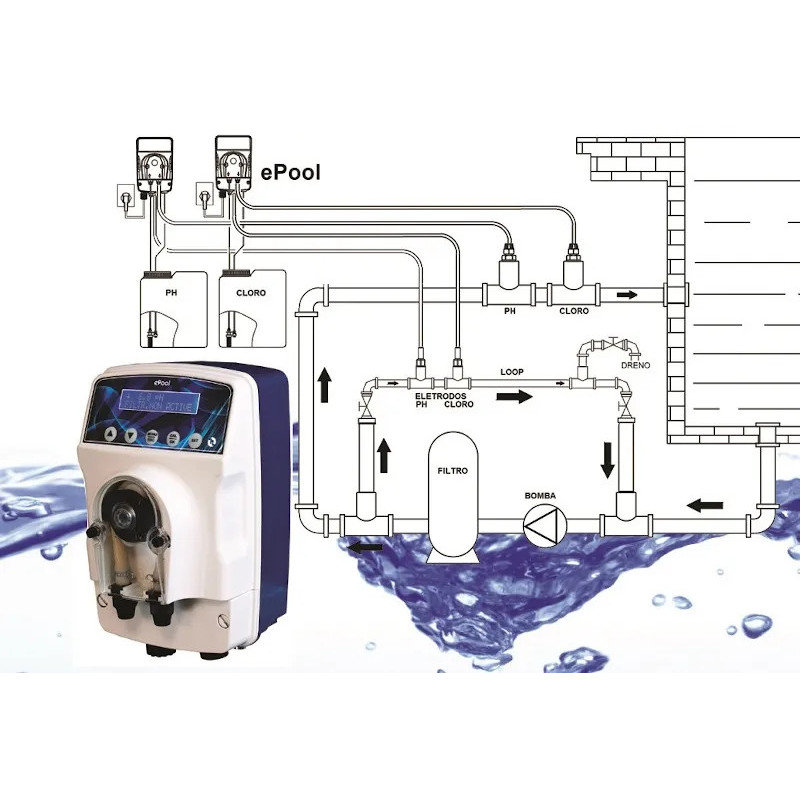 Bomba de pH EPOOL 1.5 l/h para piscinas