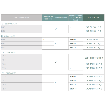 Electrodo zodiac ei2 17 g/h -  compatible 10.000 horas