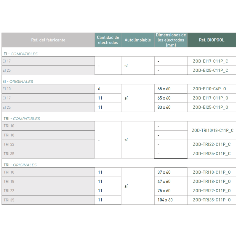 Electrodo zodiac ei2 17 g/h -  compatible 10.000 horas